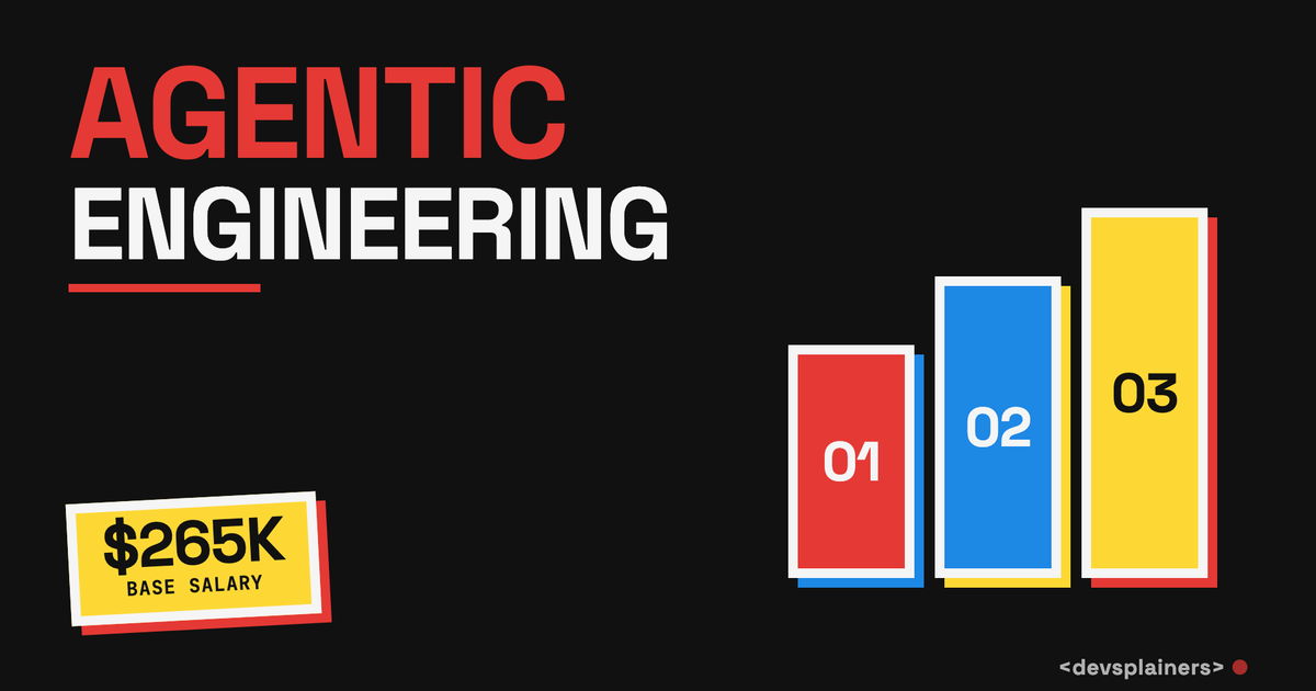 Bauhaus illustration: the words AGENTIC ENGINEERING in red and white beside a rising red, blue and yellow bar chart, with a $265K base salary stamp.