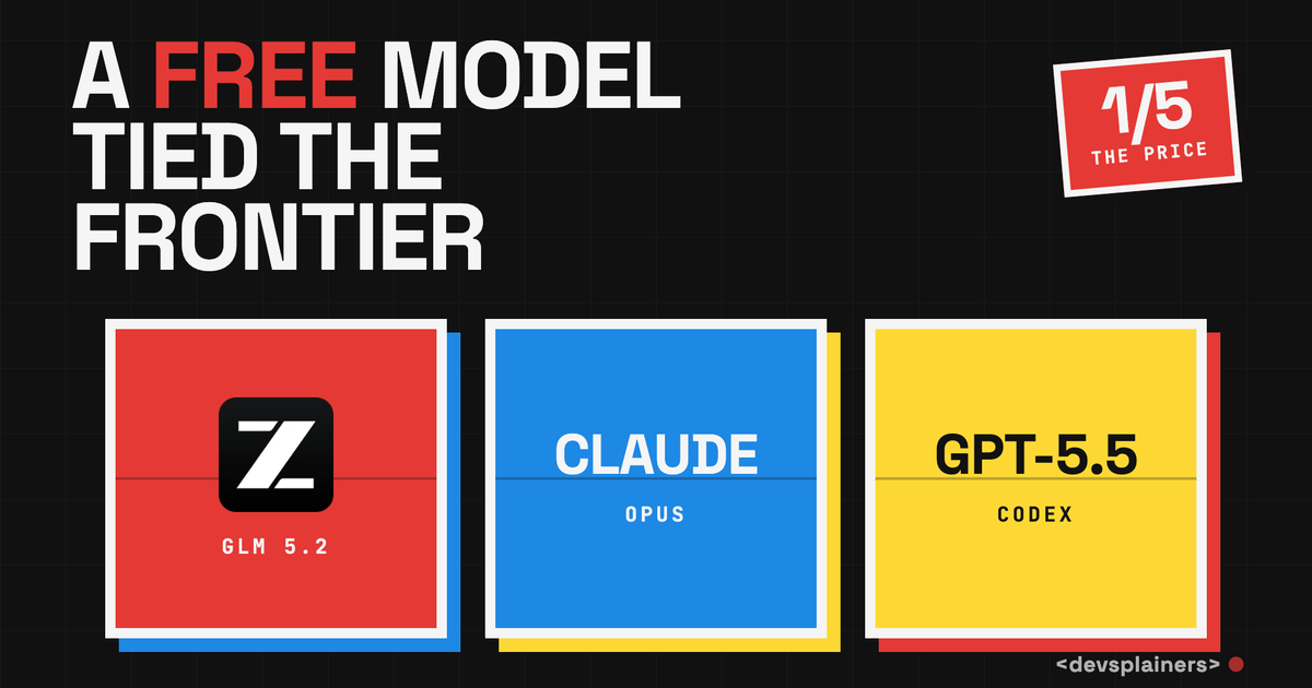 Bauhaus illustration under the headline A FREE MODEL TIED THE FRONTIER: a red GLM 5.2 tile with the Z.ai mark, a blue Claude Opus tile, and a yellow GPT-5.5 Codex tile, with a 1/5 THE PRICE stamp.