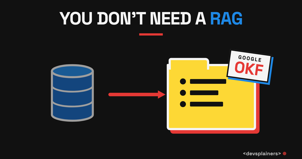 Bauhaus illustration: the headline YOU DON'T NEED A RAG over a blue vector-database cylinder, an arrow, and a bright yellow folder stamped Google OKF.