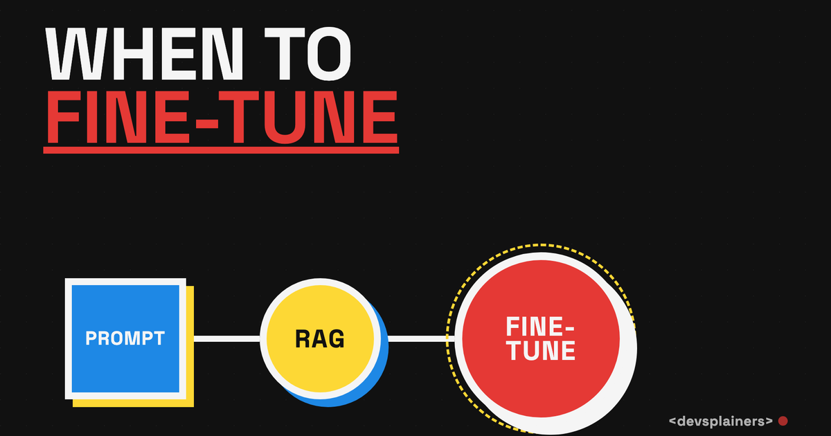 Bauhaus illustration: three knobs in a row labelled PROMPT (blue), RAG (yellow), and FINE-TUNE (red), under the headline WHEN TO FINE-TUNE.